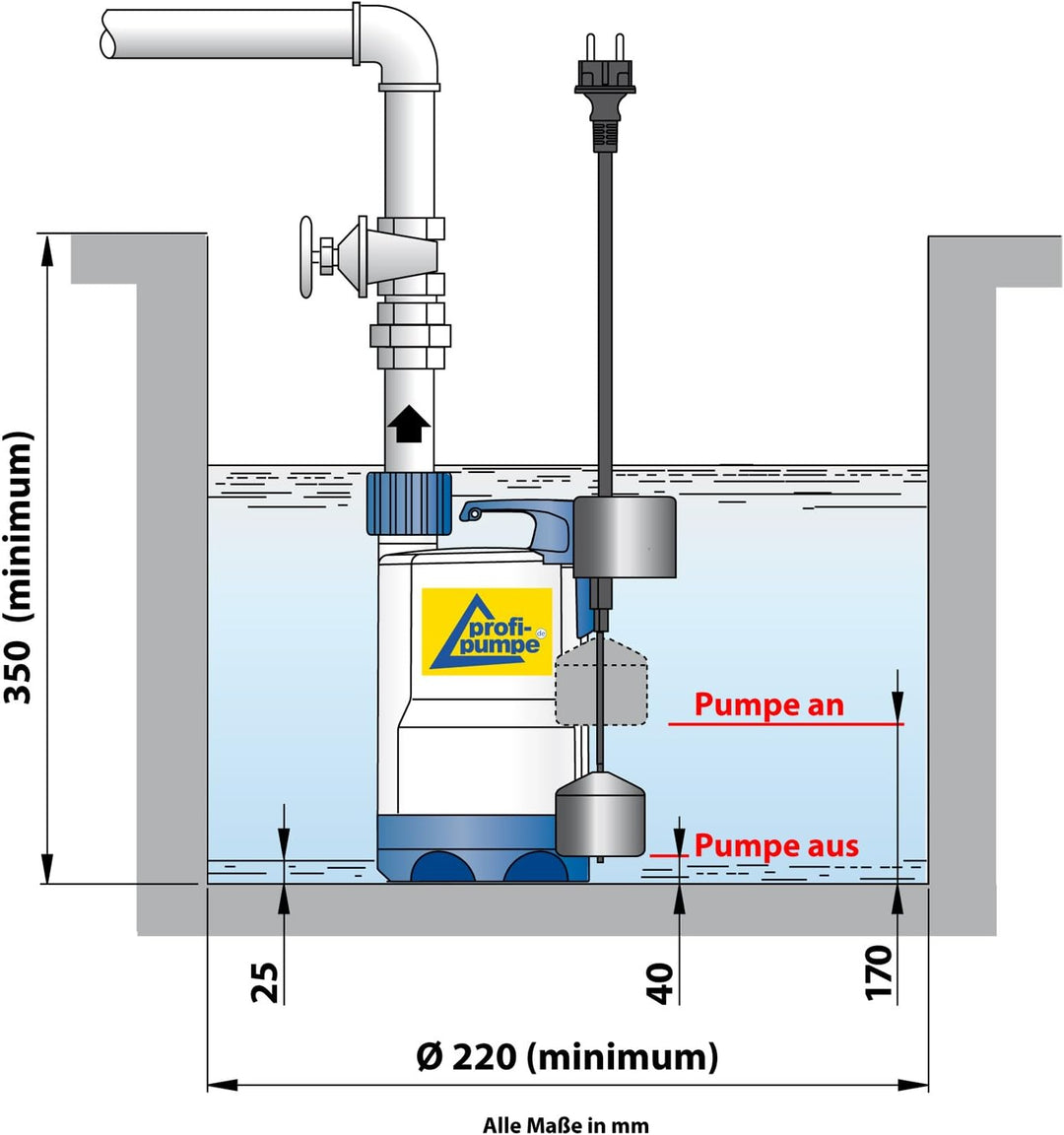 Schmutzwasser Tauchpumpe DRAINAGEPUMPE FÄKALIENPUMPE TROPFKÖRPERPUMPE DRAIN-TOP-VORTEX 370- MAGNETIC