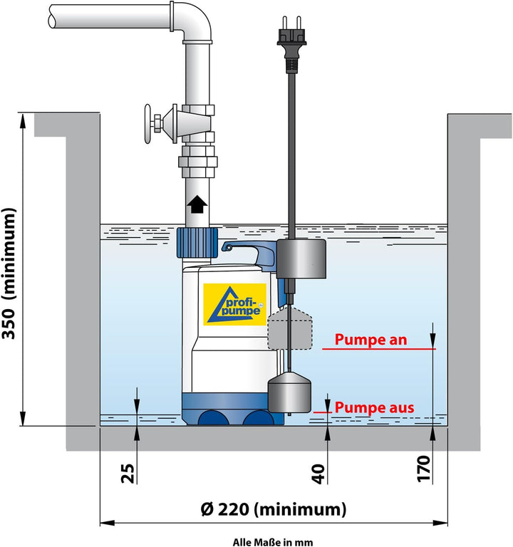 Schmutzwasser Tauchpumpe DRAINAGEPUMPE FÄKALIENPUMPE TROPFKÖRPERPUMPE DRAIN-TOP-VORTEX 370- MAGNETIC