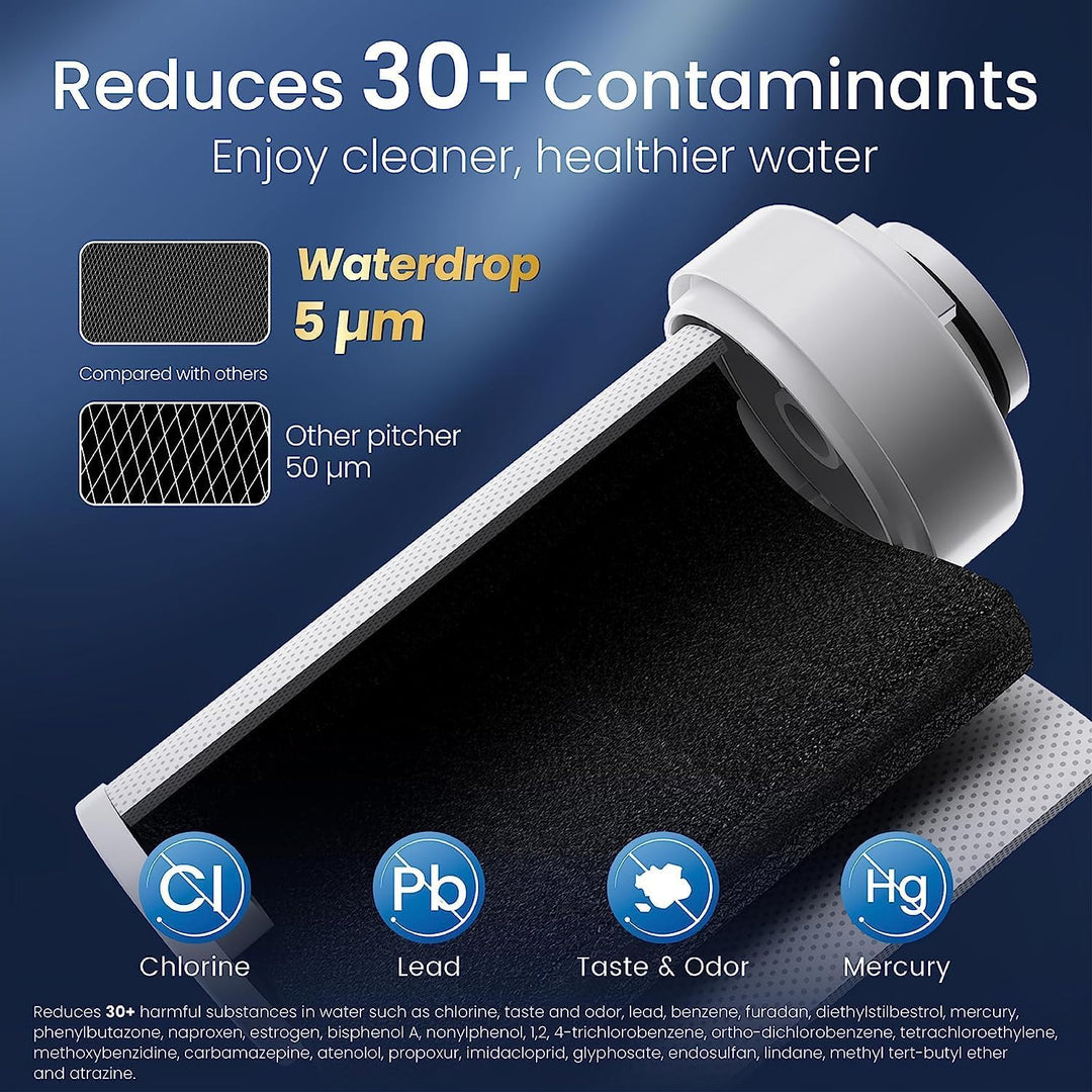 Waterdrop WD-EDF Ersatzfilter für alle Waterdrop Instant-Wasserfilterkannen, WD-ED01W, WD-ED01B, hal