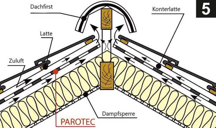 Unterspannbahn Parotec 110g/m² (75 qm Rolle) SD=2m, 2-lagige Folie