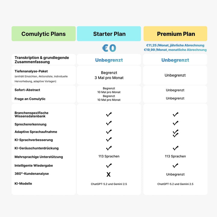 Comulytic Note Pro KI Digitales Diktiergerät mit Unbegrenzte Transkription &amp; Zusammenfassen, Aufnahm