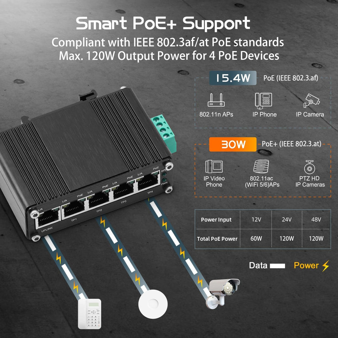 Binardat Industrial Mini 5 Port Gigabit Solar POE Switch, Eingang DC9V-54V bis DC48V Voltage Booster