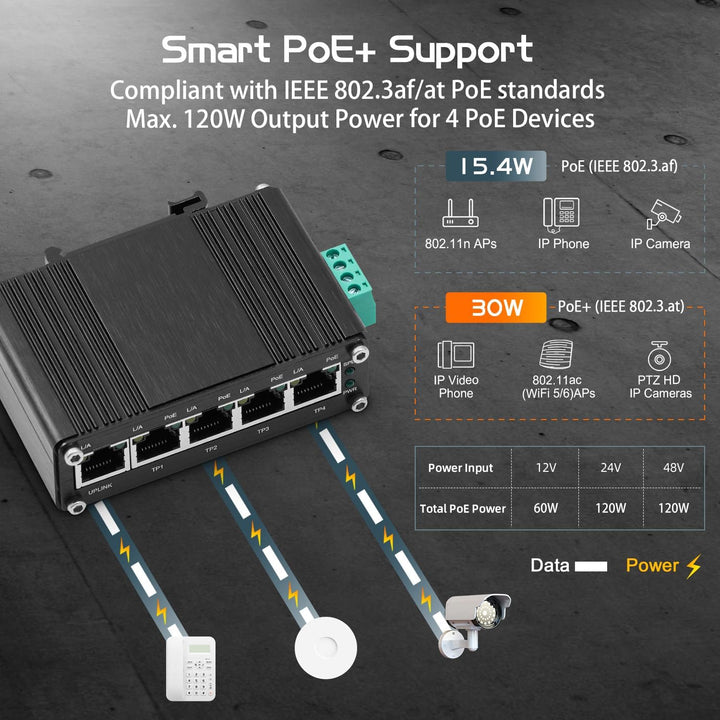 Binardat Industrial Mini 5 Port Gigabit Solar POE Switch, Eingang DC9V-54V bis DC48V Voltage Booster