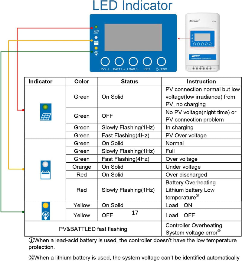 EPEVER MPPT XTRA-N XTRA4210N SolarLaderegler charge controller, Ladestrom 40A, 12/24VDC auto work, P