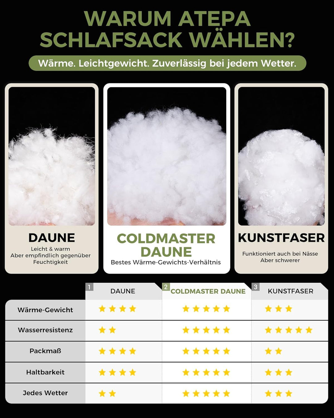 ATEPA Ultraleichter Daunenschlafsack 650/700FP, 3-Jahreszeiten (12°C / 6°C / -1°C), Leicht & Kompakt