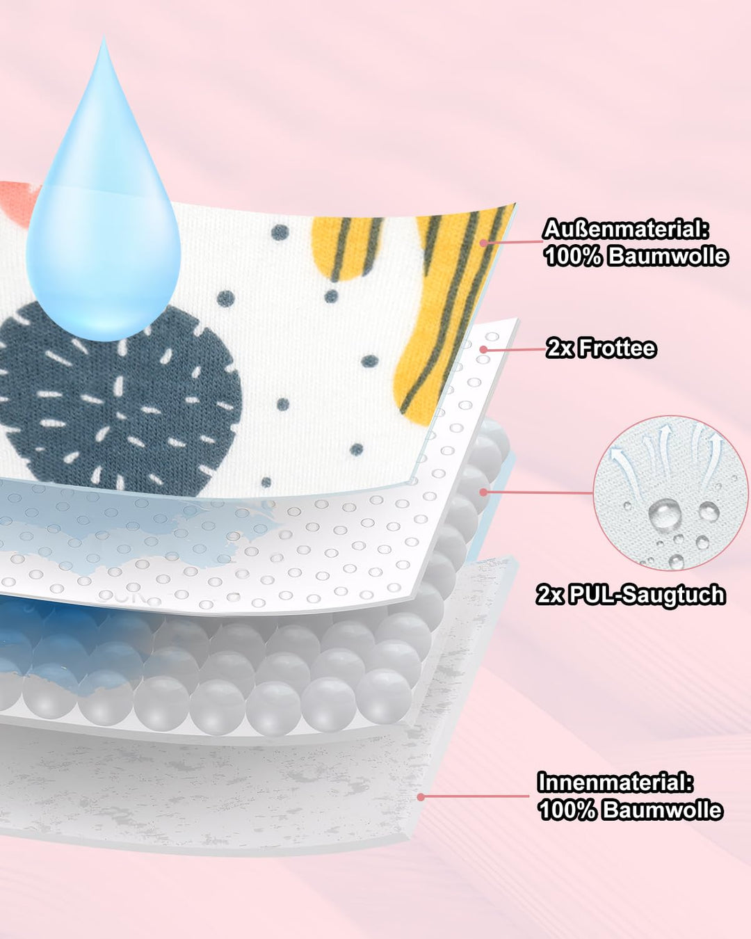 Töpfchen Trainingshose, Kinder Töpfchentraining Unterwäsche für Jungen und Mädchen, Kinder Töpfchen-