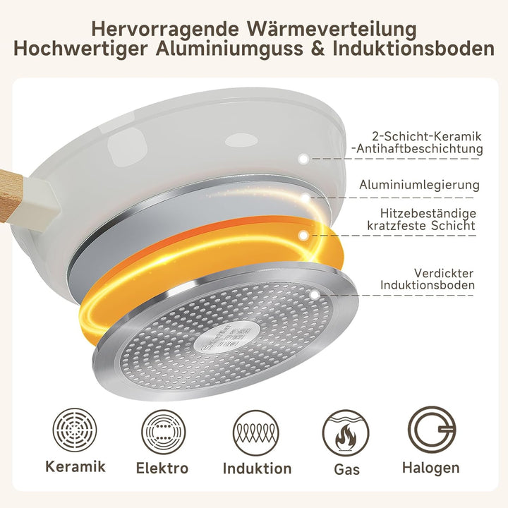 Scheffler Pfannenset Pfanne 20/24/28cm,Bratpfanne Pfannen,beschichtete Pfanne,Pfanne Induktion mit A