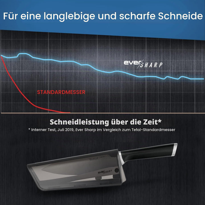 Tefal Ever Sharp Kochmesser, 16,5 cm, integrierter Messerschärfer in der Hülle, Scheibe, schneidet u