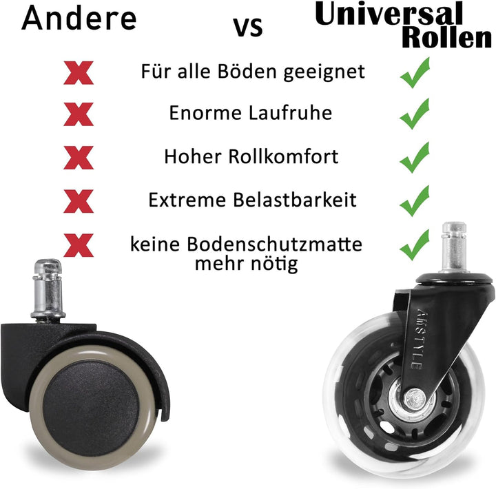 FineBuy 5er-Set Universal Bürostuhlrollen Ø 75mm - Stift 11mm Gummi Rollen Leise | Hartboden Rollen