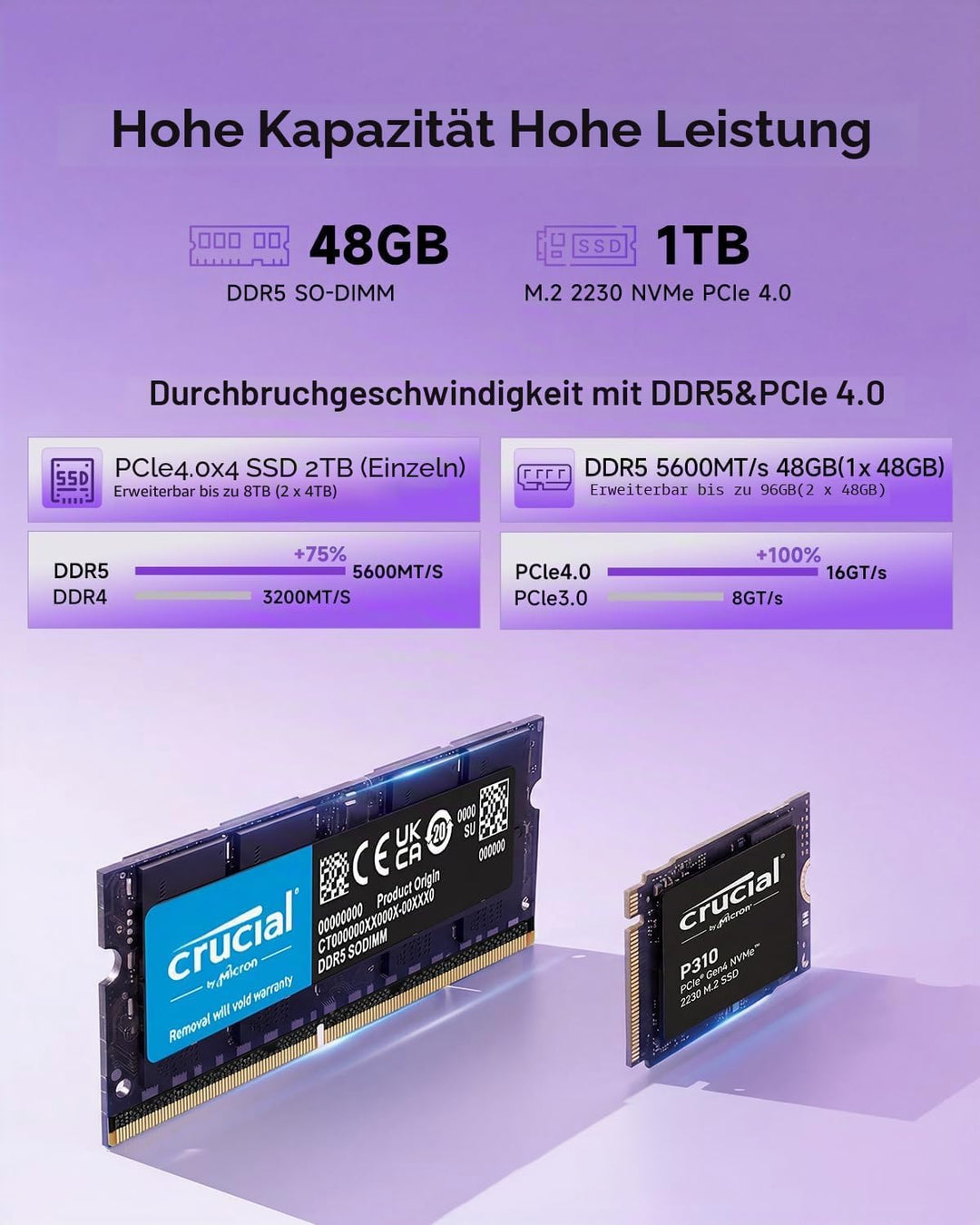 Reatan X8-HG HX470 mini PC, AMD Ryzen AI 9 470 (12C/24T, up to 5.2 GHz),48GB DDR5 RAM, 1TB PCIe 4.0