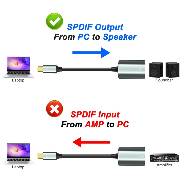XMSJSIY USB Typ-C zu SPDIF optisches Audiokabel Typ C Stecker zu TOSLINK Buchse PCM Stereo Audio Ada