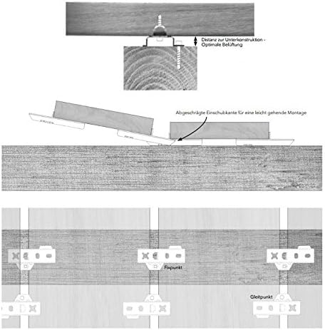 DILA 2 / 17 mm Universal Terrassenverbinder-Set | Edelstahl| Terrassenbefestigung (200 Stk.)