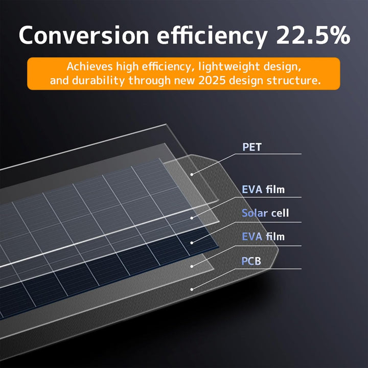 200W Falttragbares Solarmodul - 22,5% Umwandlungseffizienz, IP64 Wasserdicht Tragbares Ladegerät Sol