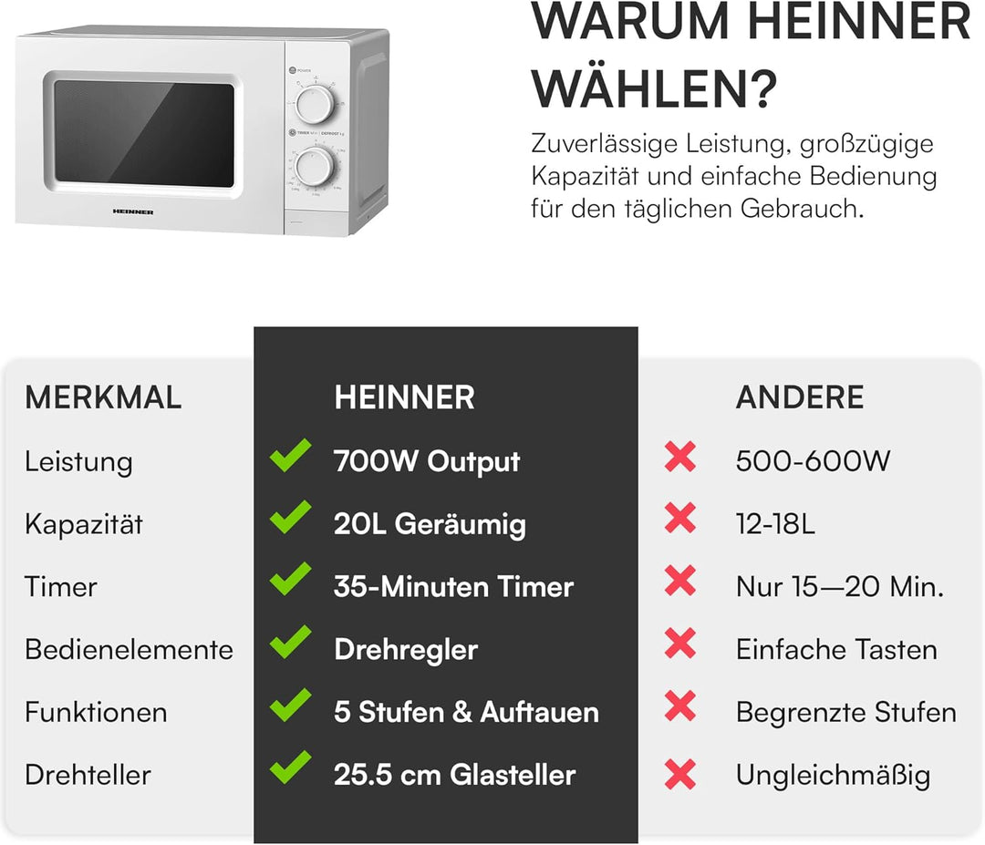 HMW-MD20MWH Mikrowelle • 20 L - 700 W, Manuelle Bedienung - 5 Leistungsstufen, Auftaufunktion - Dreh