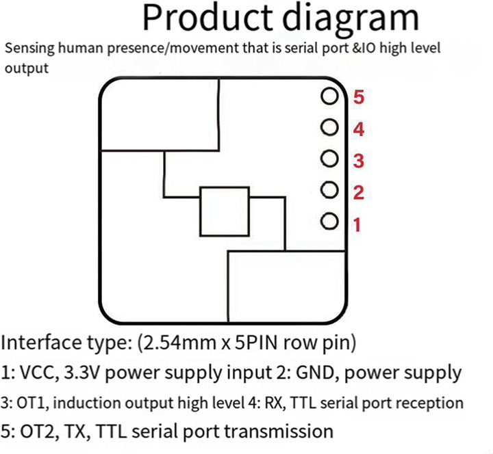 2X 24G mmWave LD2420 Radarsensor-Bewegungserkennungsmodul für Menschliche Anwesenheit