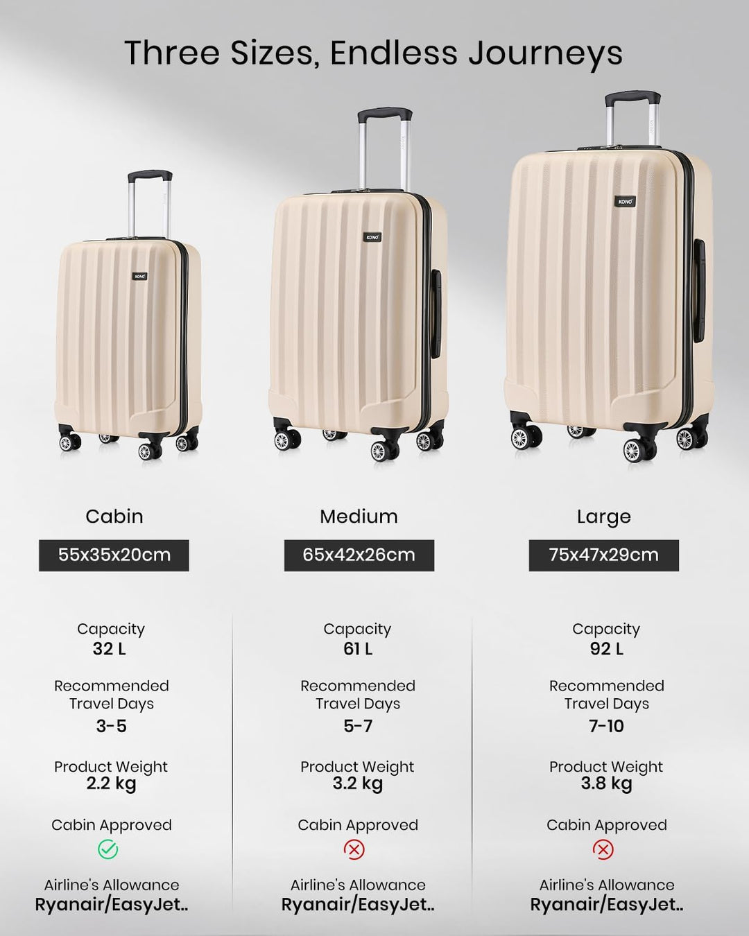 KONO Koffer Trolley Mittelgross Hartschale ABS Reisekoffer Rollkoffer Suitcase (Beige, L) Beige L, B