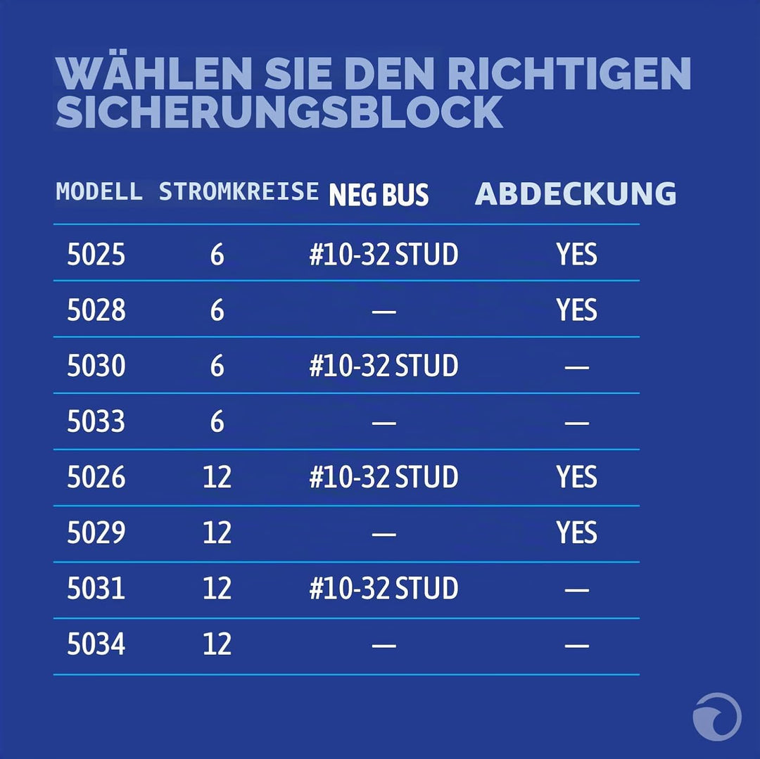 Blue Sea Systems ST Flachsicherungsblock 6 Schaltkreise, mit Abdeckung und Negativ, 6 Schaltkreise,