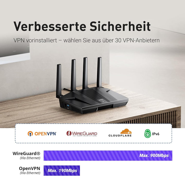 GL.iNet GL-MT6000(Flint 2) WiFi 6 Router | Gaming-WLAN-Router | 2 x 2,5G Multi-Gig-Port + 4 x 1G Eth