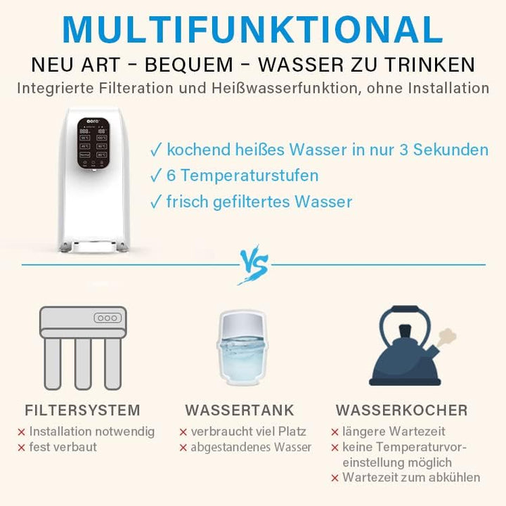 AORA Wasserspender Umkehrosmoseanlage – Osmoseanlage Trinkwasser, Osmosewasser Wasserfilter Auftisch