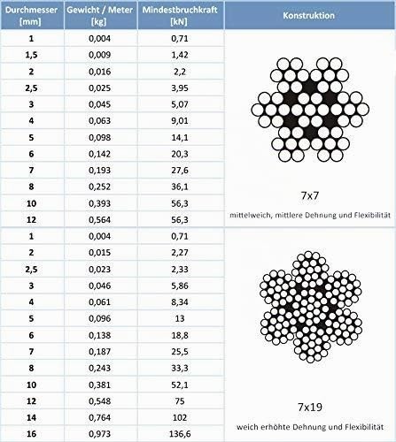 Seiletech.de STAHLSEIL | 3mm | 50m | Edelstahl INOX | 7x7 mittelweich | Drahtseil für Rankhilfe Rost
