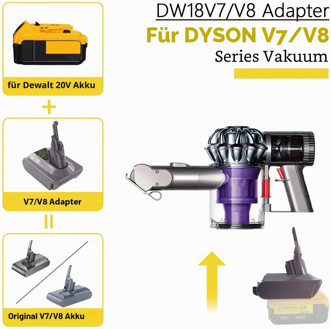BTRUI Für Dyson V8 Batterieadapter für Dewalt 20V Batterie konvertieren zu Dyson V8 Series Animal Fl