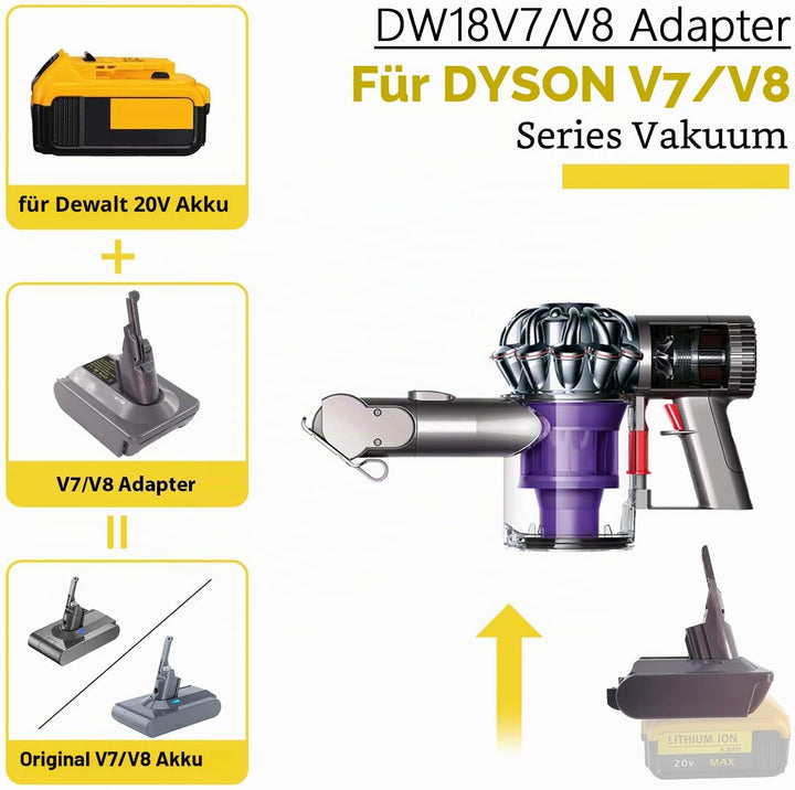 BTRUI Für Dyson V8 Batterieadapter für Dewalt 20V Batterie konvertieren zu Dyson V8 Series Animal Fl