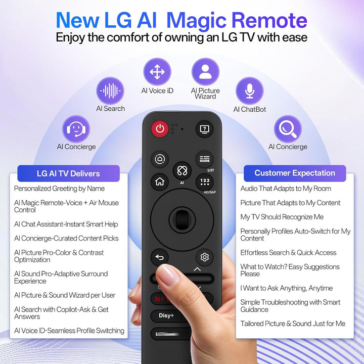 AI Magic Fernbedienung für LG Smart TV – Ersatzsteuerung für LG WebOS TV 2019-2025, OLED, QNED, UHD,