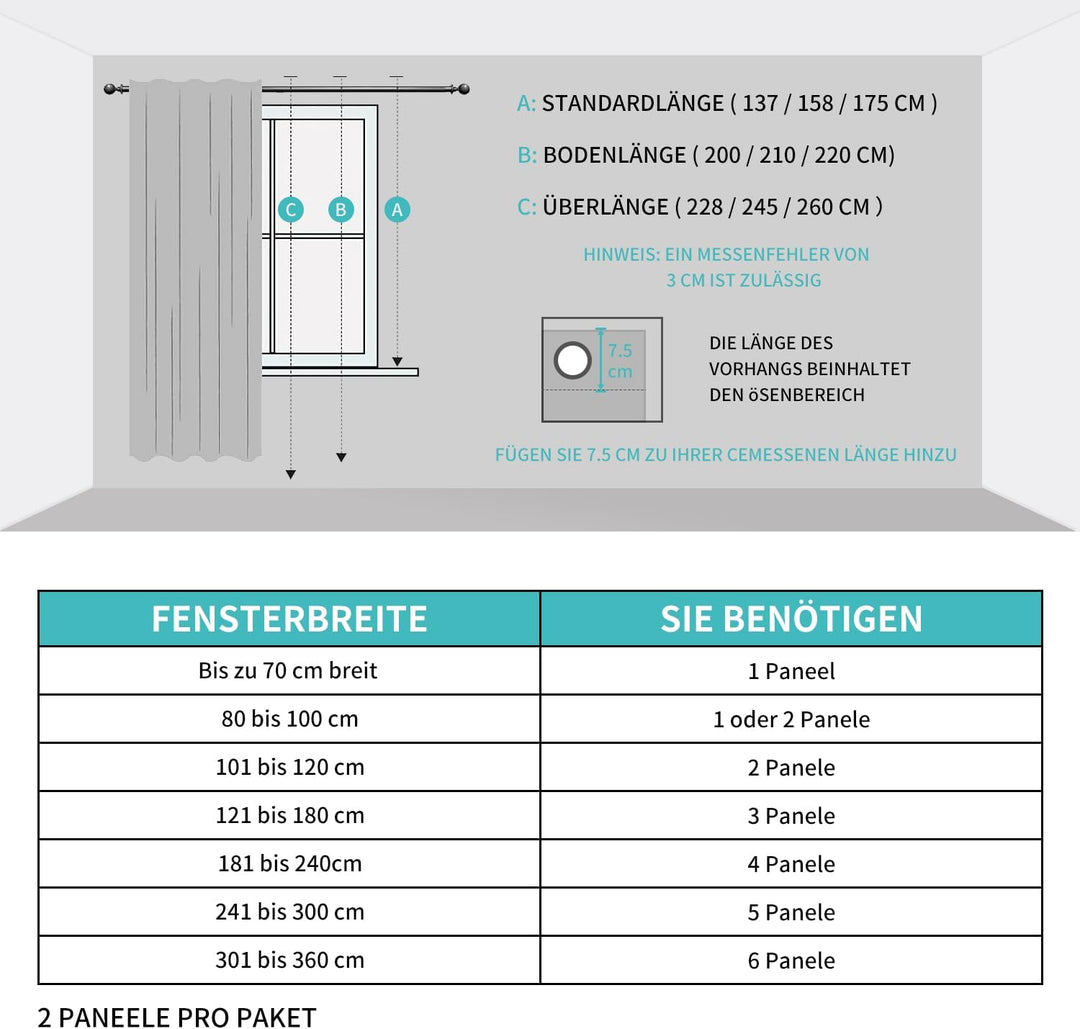 CUCRAF Fensterbehandlung Verdunkelungsvorhänge Superweiche, solide, wärmeisolierte Öse - H225 x B140