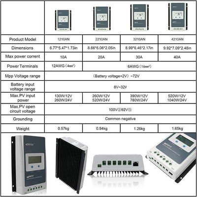 EPEVER 20A MPPT Solar Laderegler 12V 24V DC Automatische Identifizierung mit LCD-Display Hintergrund