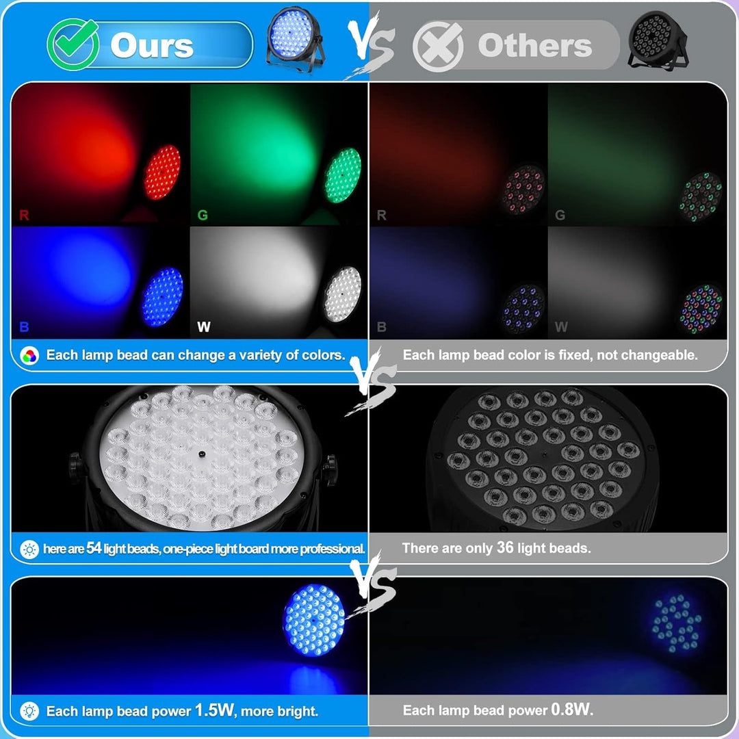 BETOPPER DJ Lichter Disco Lichter Bühne Lichter 54 * 1.5W par led RGB 3-in-1 Sprachsteuerung / DMX51