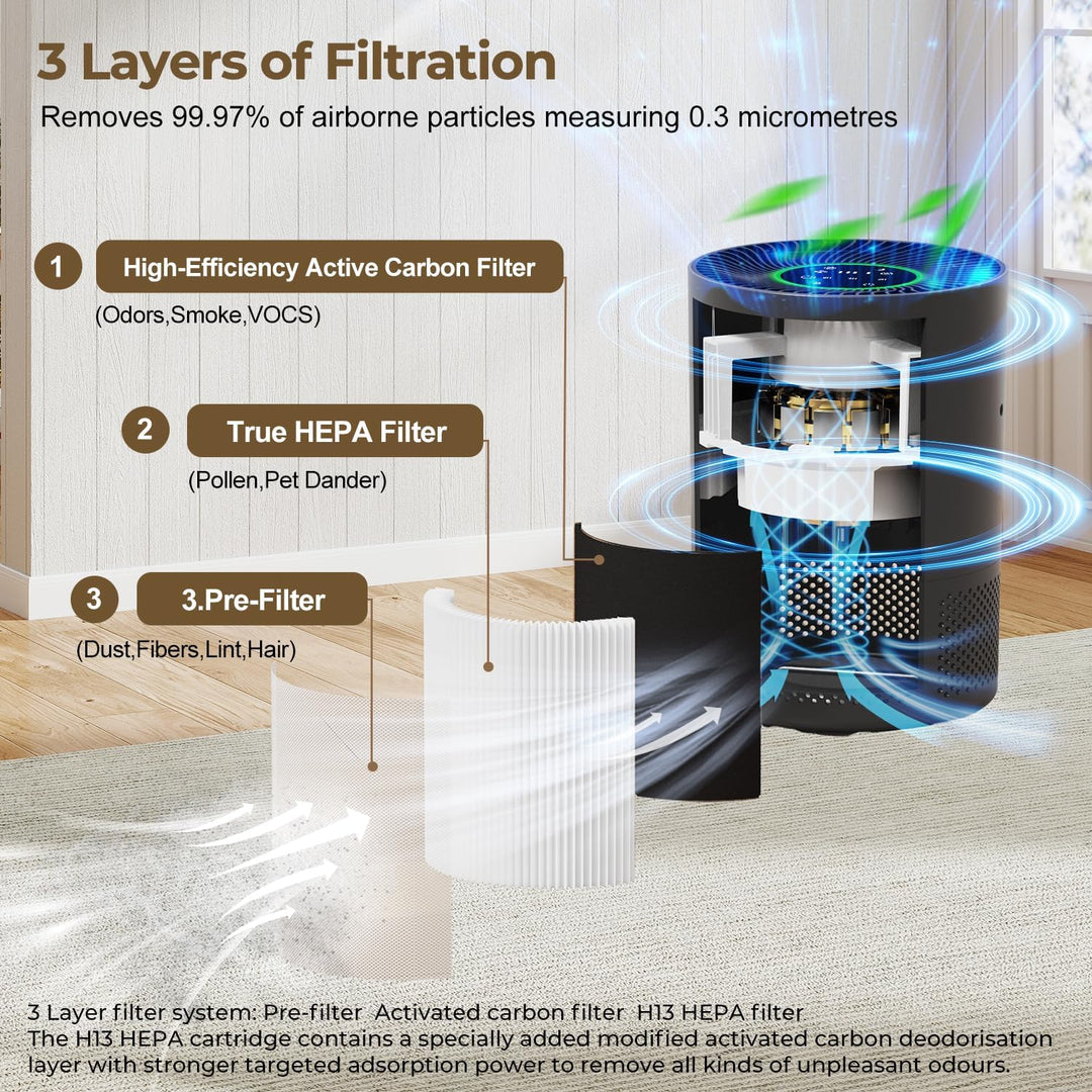 Luftreiniger Allergiker, HEPA Luftfilter gegen Schimmel Staub Pollen 305m³/h CADR bis zu 0,3 µm für