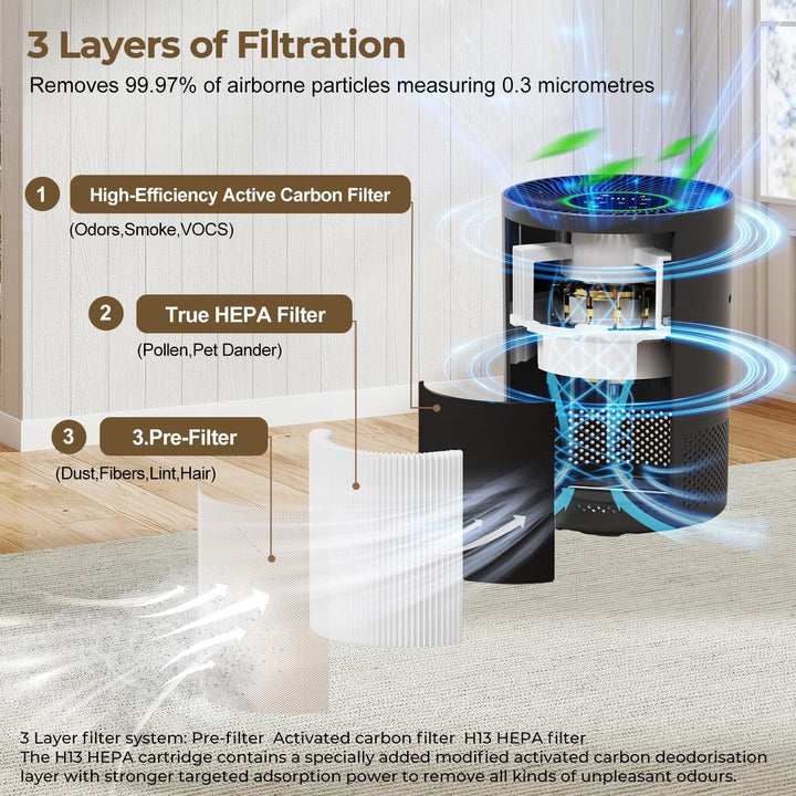 Luftreiniger Allergiker, HEPA Luftfilter gegen Schimmel Staub Pollen 305m³/h CADR bis zu 0,3 µm für