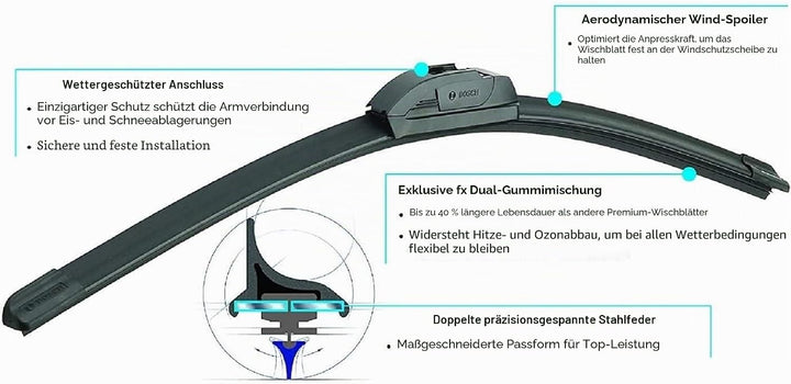 Bosch 26A16A ICON Beam Wischerblätter – Fahrer- und Beifahrerseite – Set mit 2 Blättern (26 A &amp; 16 A