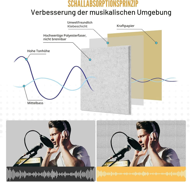 12 Stück Akustik Panel,Akustikplatten Selbstkleben,Schallschutzplatten Akustikpaneele Wand für Tonst