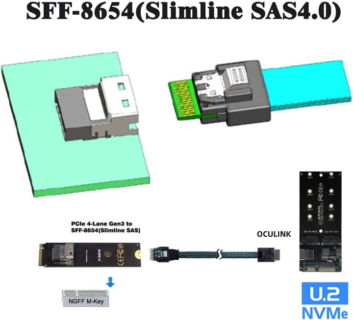 cablecc OcuLink PCIe PCI-Express SFF-8611 4i auf SFF-8654 Slimline SSD Datenkabel 50 cm Black SFF-86