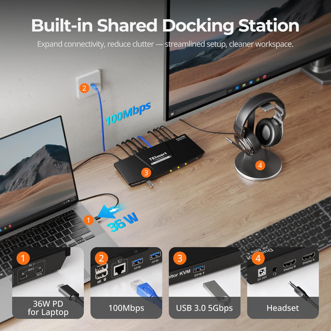 TESmart MST USB C KVM Switch 2 PC 2 Monitor, 4K@60Hz KVM Umschalter für 2 Laptop 2 Monitore, Docking