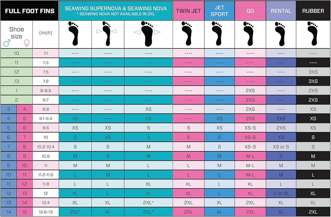 Schnorchelflossen Jet Club Vollfussflossen von Scubapro Blau 36-37, Blau 36-37