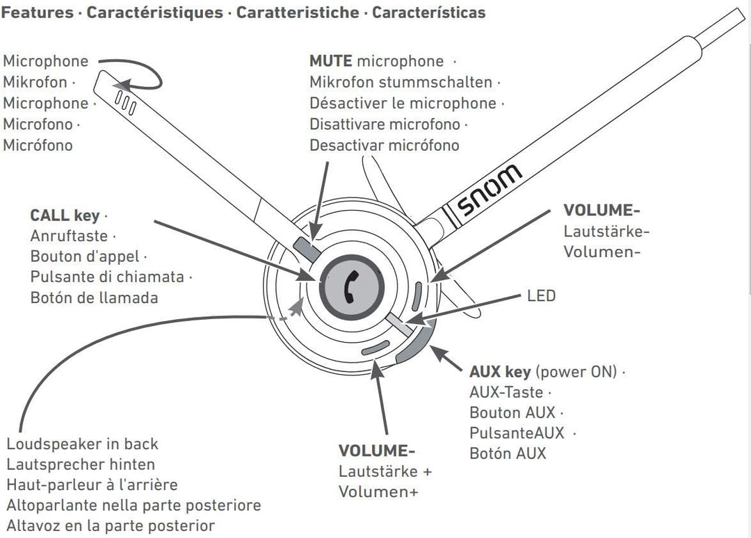 Snom A190 DECT-Headset, HD-Sound, Rauschunterdrückung, Standalone-Telefon oder Paired Mode to Phone