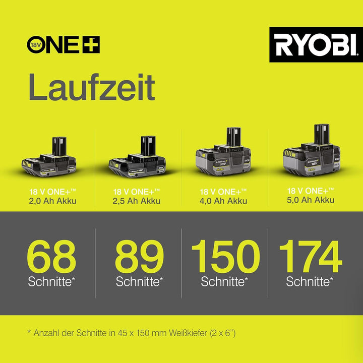 RYOBI 18 V ONE+ Akku-Handkreissäge R18CSP-0, 150 mm Sägeblatt, werkzeuglose Einstellung, präzise Sch