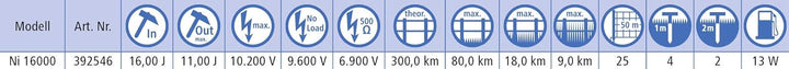 Kerbl Weidezaungerät Titan Ni 16000, 16.0 J Weidezaun Gerät Stromversorgung Netzgerät 230V, Titan Ni