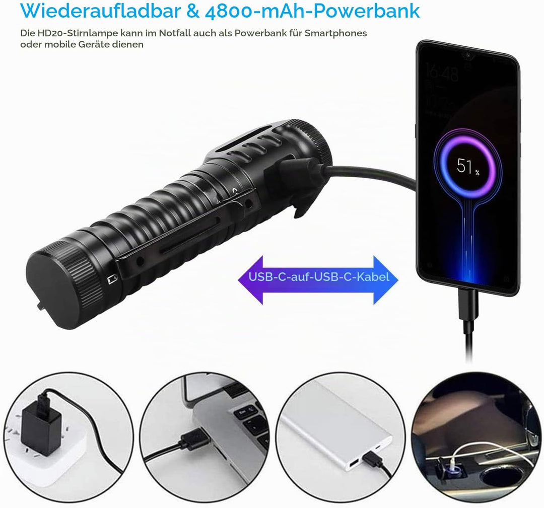 Wurkkos HD20 Kopflampe,2000 Lumen Stirnlampe, Spotlicht und Flutlicht,Vielseitig Einsetzbar,EDC Tasc
