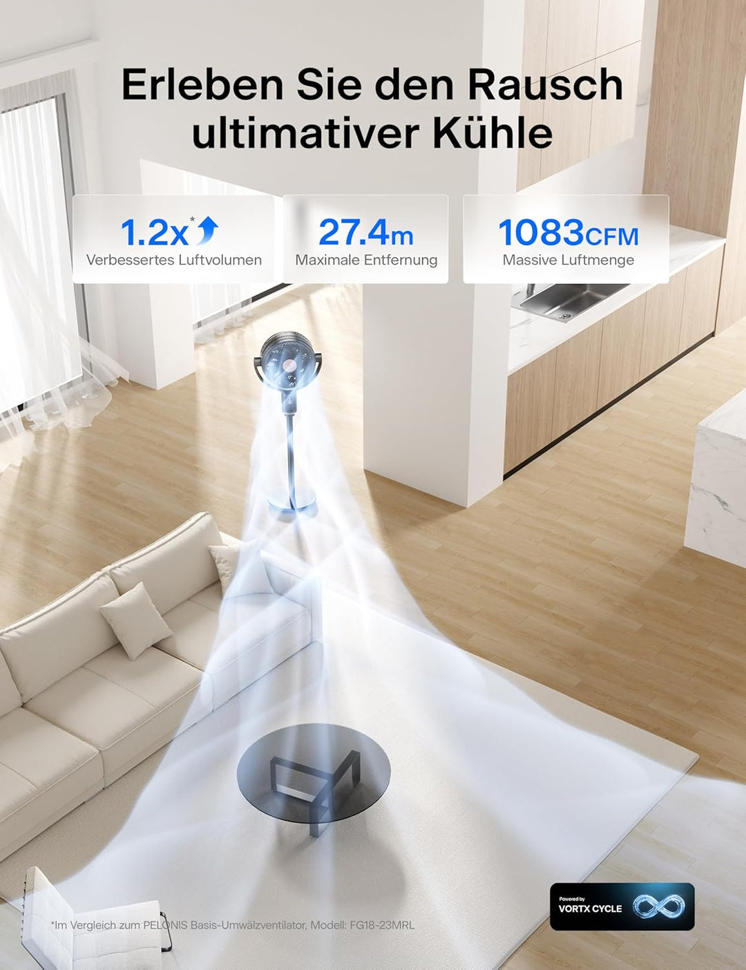 PELONIS 135° Oszillierender Smart Standing Fan, Leiser Bodenventilator mit DC Motor, Doppelflügel St