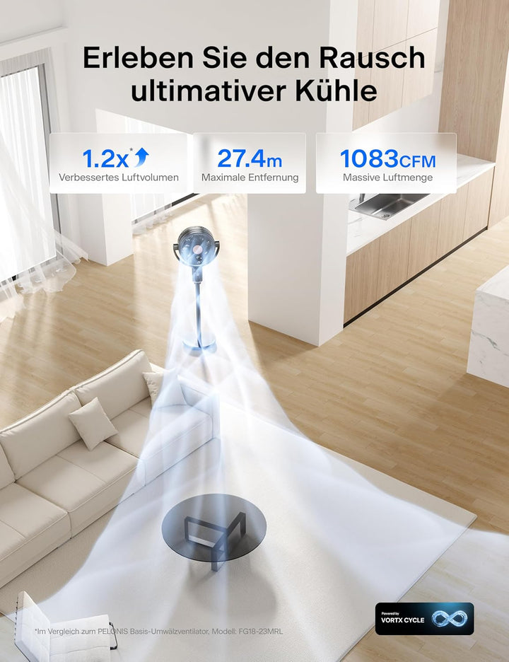 PELONIS 135° Oszillierender Smart Standing Fan, Leiser Bodenventilator mit DC Motor, Doppelflügel St