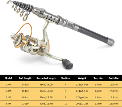 Lixada Teleskop Angelrute und Spule Combo Kit mit 100M Angelschnur Köder Haken Jigkopf und Fischen T