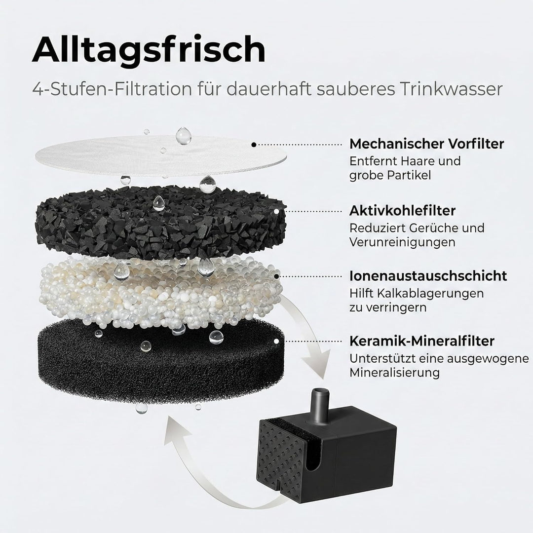 Zedar WF600 Edelstahl Drahtloser Trinkbrunnen mit APP für Katze oder Hund - Inklusive 3 Filtern - Ka