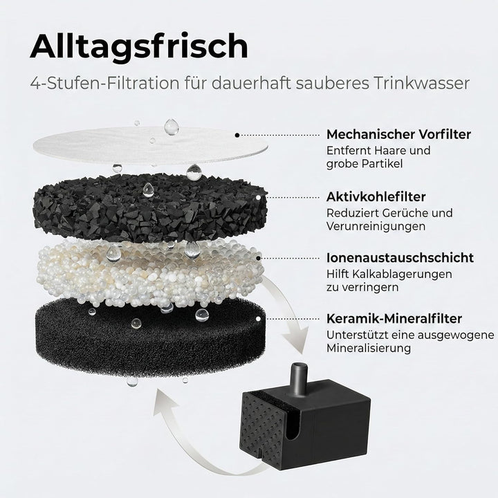 Zedar WF600 Edelstahl Drahtloser Trinkbrunnen mit APP für Katze oder Hund - Inklusive 3 Filtern - Ka