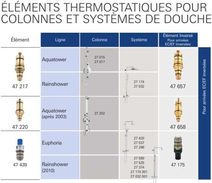 GROHE | Zubehör - Thermostat-Kompaktkartusche | 1/2 Zoll | 47439000 & Zubehör - Steckschlüssel, Chro