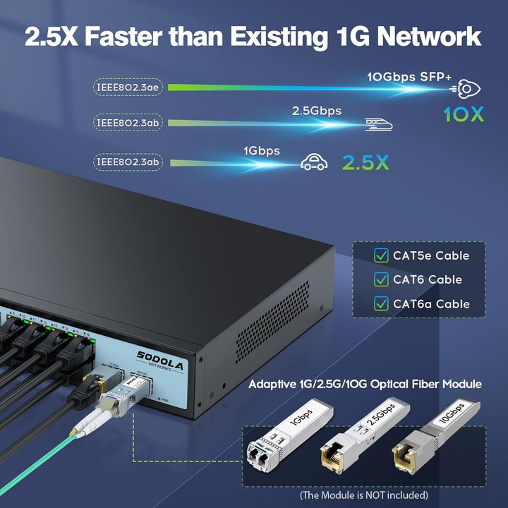 SODOLA 16 Port 2,5Gb Switch Umanaged, 16X 2,5GBASE-T-Ports, 2X 10G-SFP,120Gbps Switching Capacity,1U