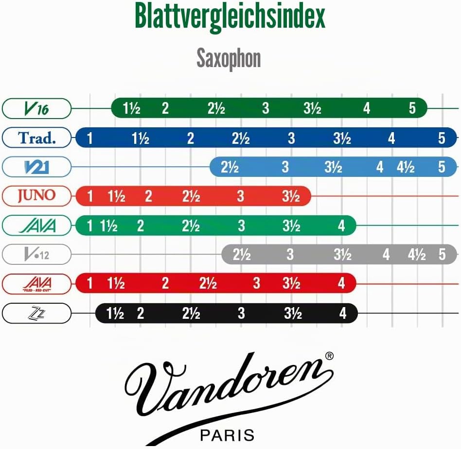 Vandoren SR7015 V16 Alt Saxophon Blätter - 10 Einheiten Stärke 1.5, Stärke 1.5