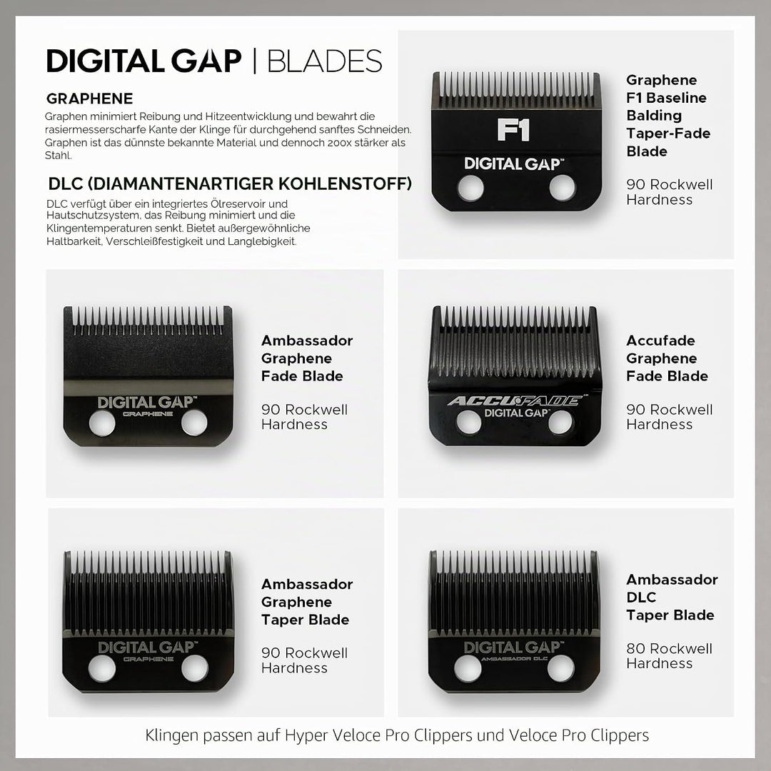 Cocco® Hyper Veloce Pro Clipper Collection: Präzisions-Schermaschine für Profis - Digital Gap™ Graph